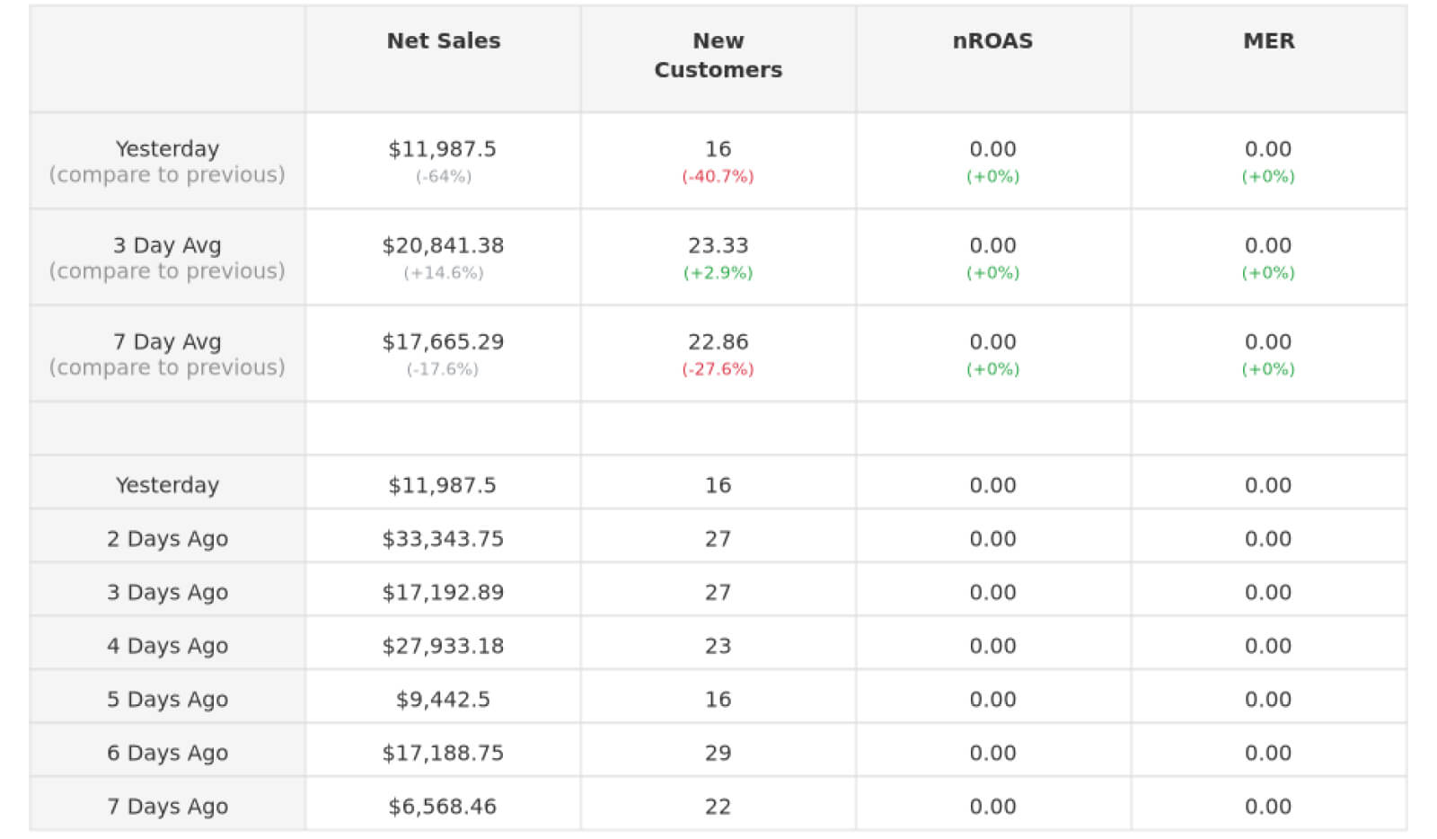 Set it once. Share it weekly
